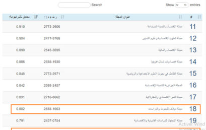 فـي أحدث ترتيب للمجلات حسب معامل التأثير