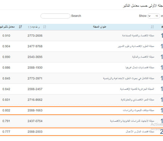 فـي أحدث ترتيب للمجلات حسب معامل التأثير