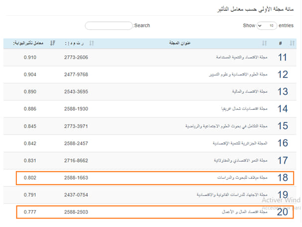 فـي أحدث ترتيب للمجلات حسب معامل التأثير