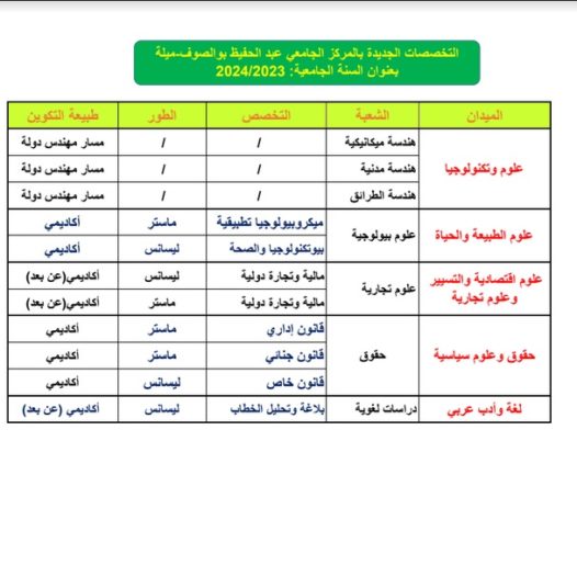 في إطار إعادة النظر في خريطة