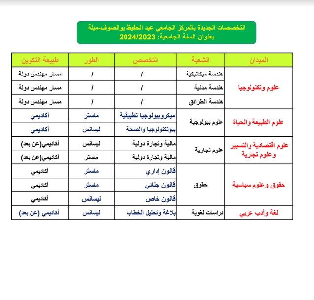 في إطار إعادة النظر في خريطة