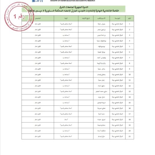 نشر القائمة الانتخابية النهائية للمركز الجامعي عبد الحفيظ بوالصوف ميلة